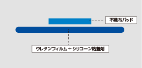 ディテクタブルバンデージ ブルー