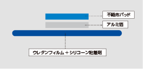 ディテクタブルバンデージ メタル