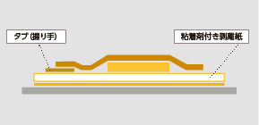 ディテクタブルバンデージ PL