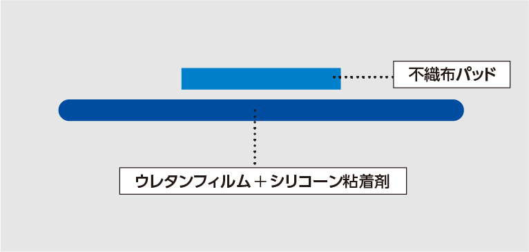 ディテクタブルバンデージ blue 図解