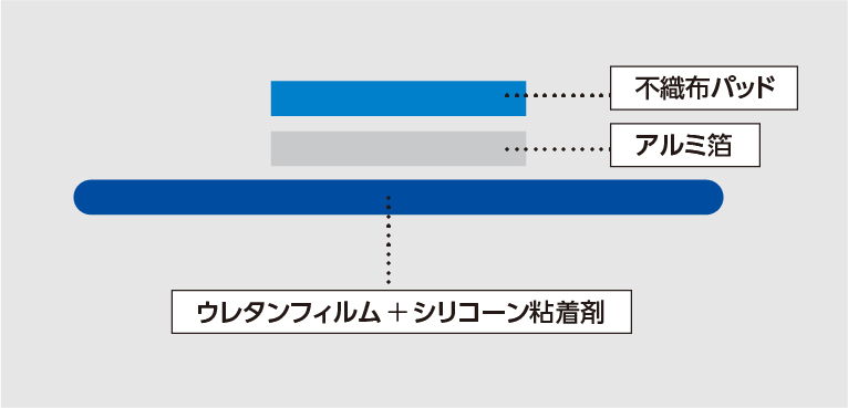 ディテクタブルバンデージ metal 図解